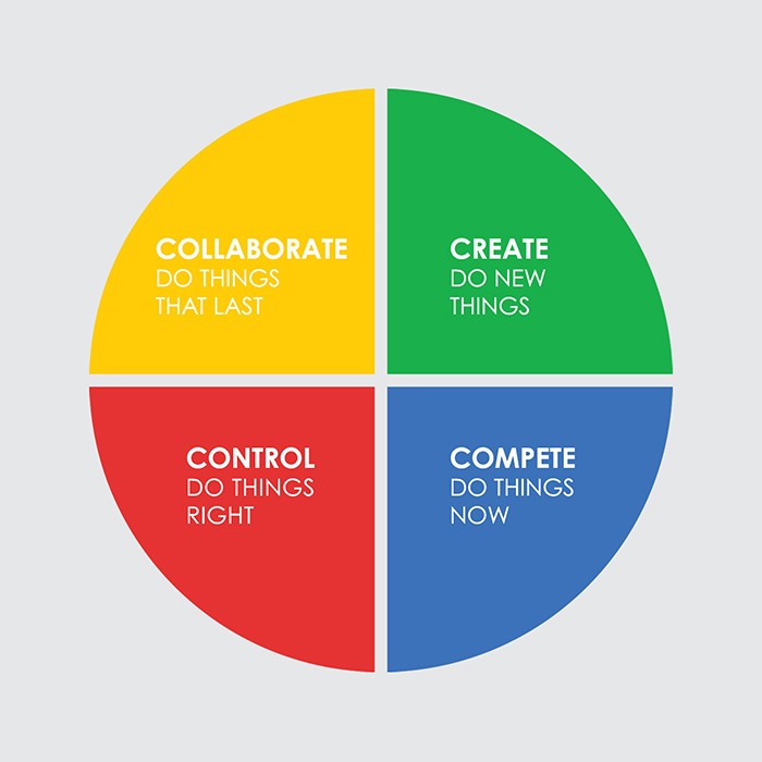 modes de culture d'entreprise